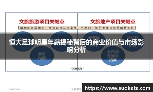 恒大足球明星年薪揭秘背后的商业价值与市场影响分析